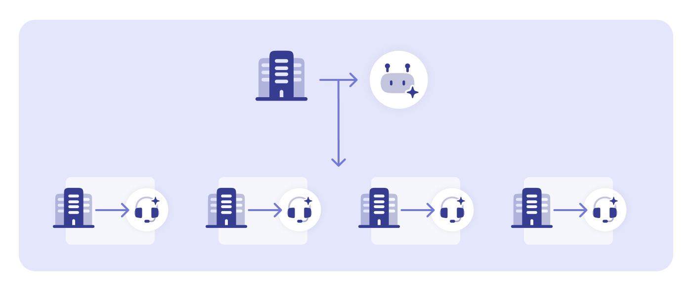 Icons representing different companies using intelligent virtual agents
