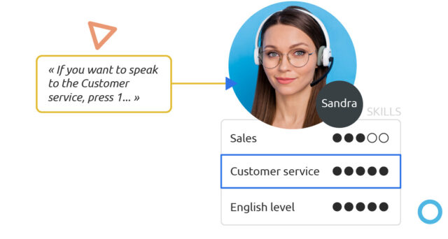 Diabolocom connects your customer to the right agent using the IVR system.