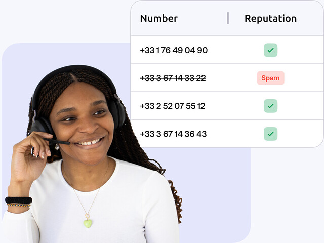 number reputation checker, contact center agent and a numbers list