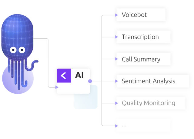 Diabolocom AI for managing interactions in your omnichannel solution