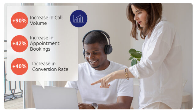 Outbound call campaign performance