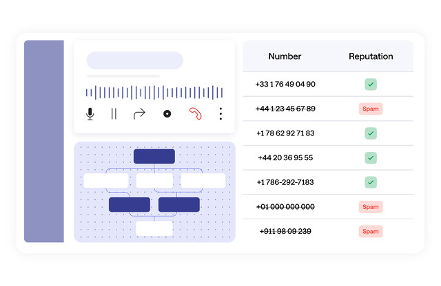 Workflow interface and a phone number validator interface