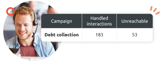 phone payments PCI DSS compliance is ensured with Diabolocom