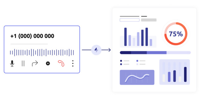 Real time data processing customer experience