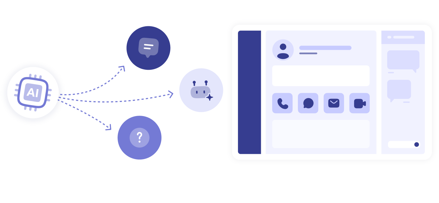 Icône IA pointant vers des icônes voicebot, faq dynamique, et chatbot. Le tout montrer sur une interface avec l'intégration des outils selfcare.