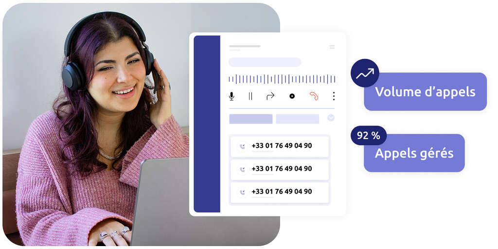 Photo d'un agent de centre de contact, ainsi qu'une interface conceptuelle CCaaS et une mention pour l'augmentation du volume d'appels, et le pourcentage d'appels gérés