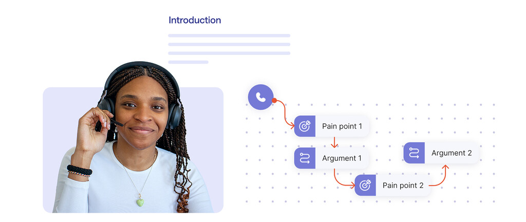 Call center agent, as well as a simplified conceptual representation of a sales script format