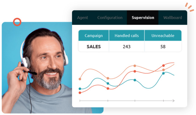 Diabolocom's Salesforce phone system integration enables personalized conversations using contact information.