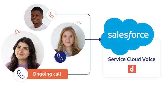Phone call integration with Salesforce Service Cloud Voice