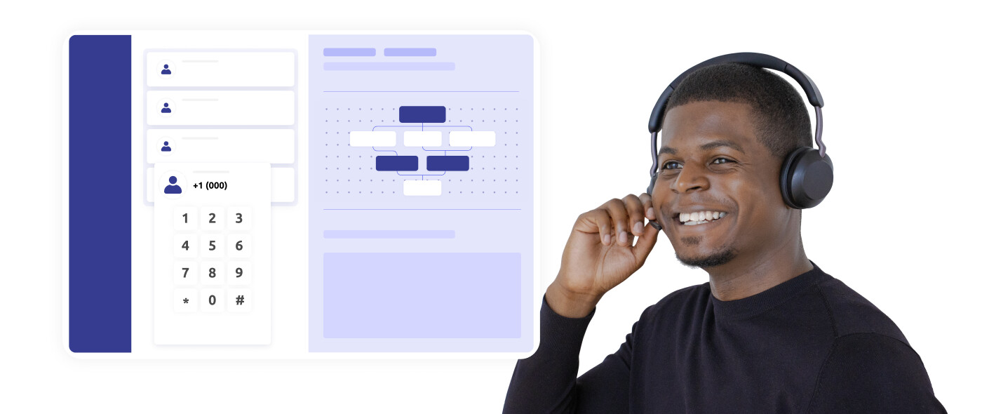 Integrating smart calling to your strategy