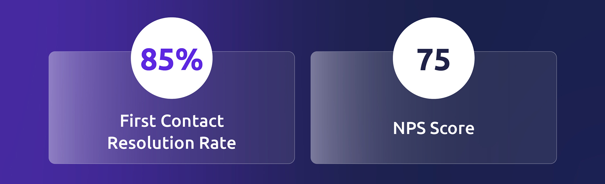 First Contact Rate & NPS Score