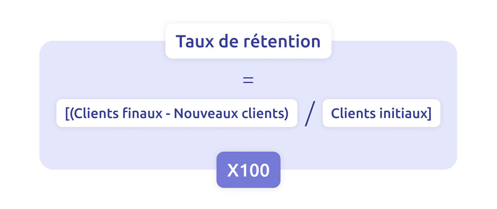 formule pour calculer le taux de rétention, Taux de rétention = [(Clients finaux - Nouveaux clients) / Clients initiaux] × 100