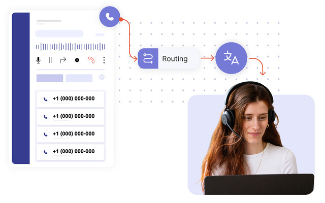 Call logs interface, as well as an IVR scenario with a voice language detector and a contact center agent's picture